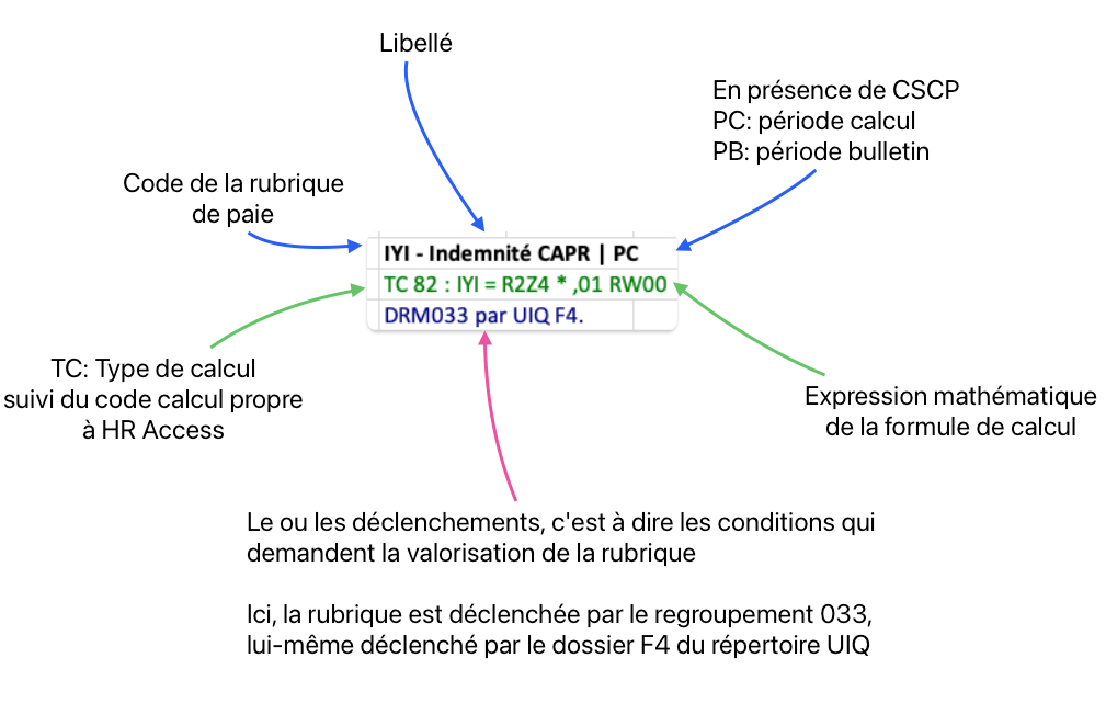 Composants de paramétrage