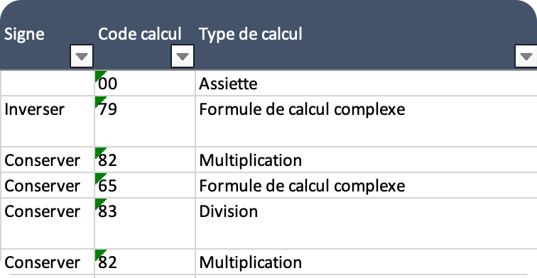 “Signe Code_calcul type_calcul”