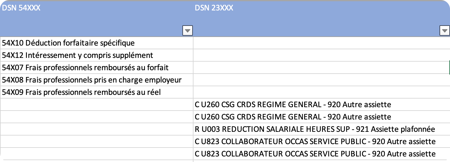 “DSN Blocs 54 et 23”