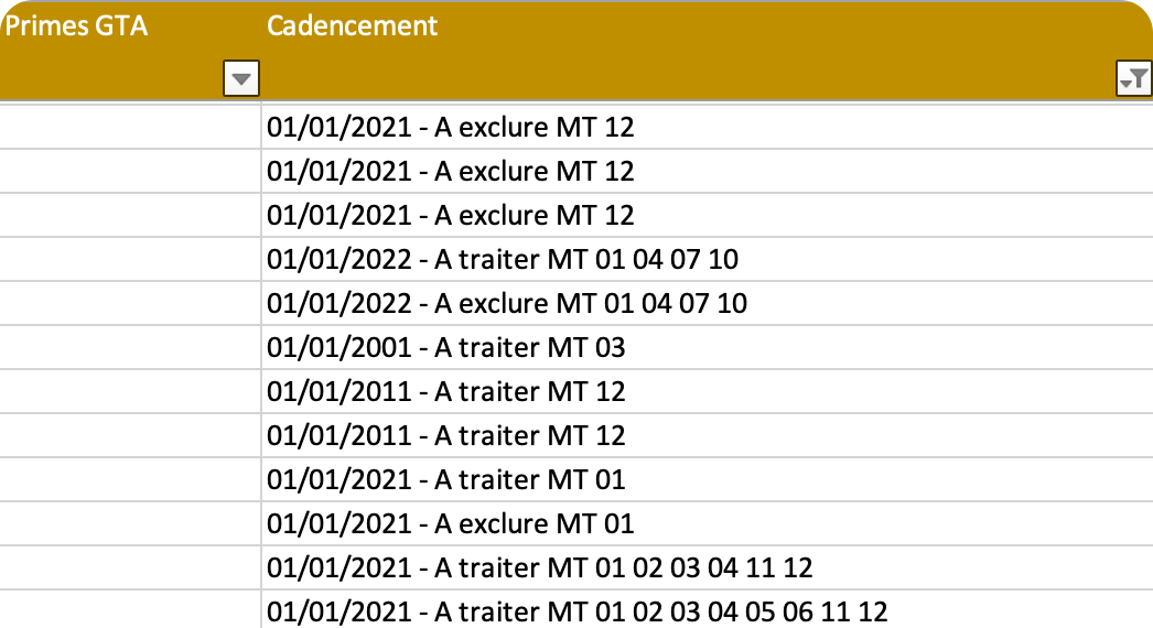 “Primes et Cadencements”