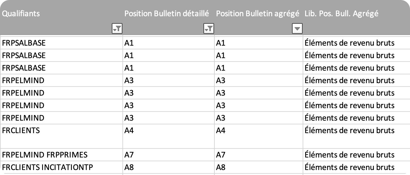 “Qualifiants et Positions Bulletin”