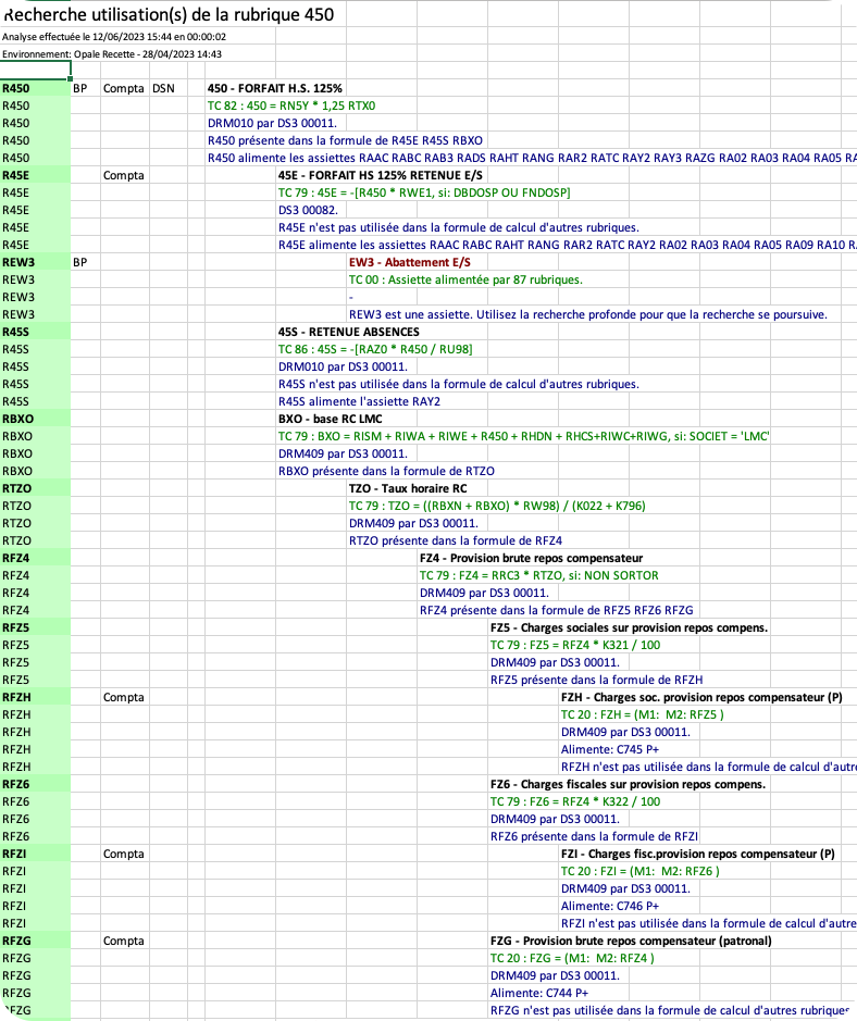 Identifier les rubriques avec impacts BP, comptabilité ou DSN