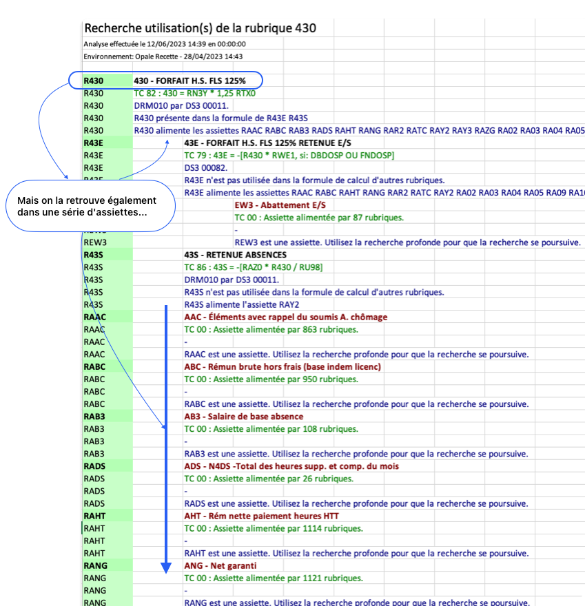 Principe de la recherche aval: les assiettes